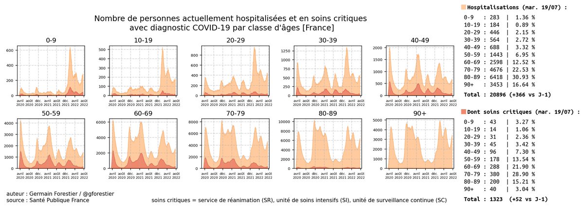 Germain Forestier tweet media
