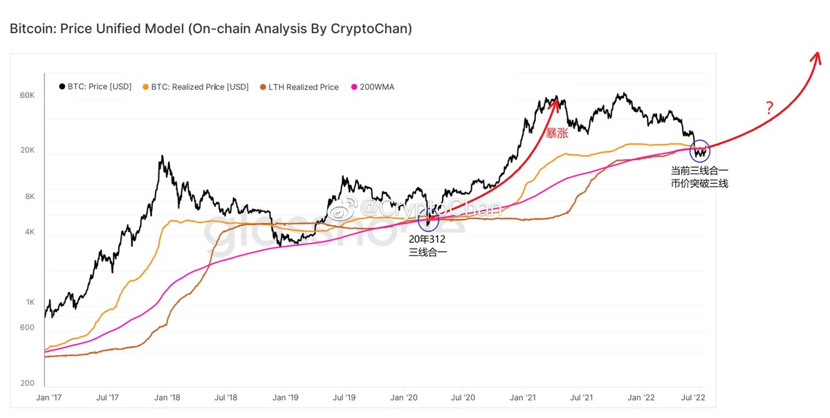 CryptoChan tweet media