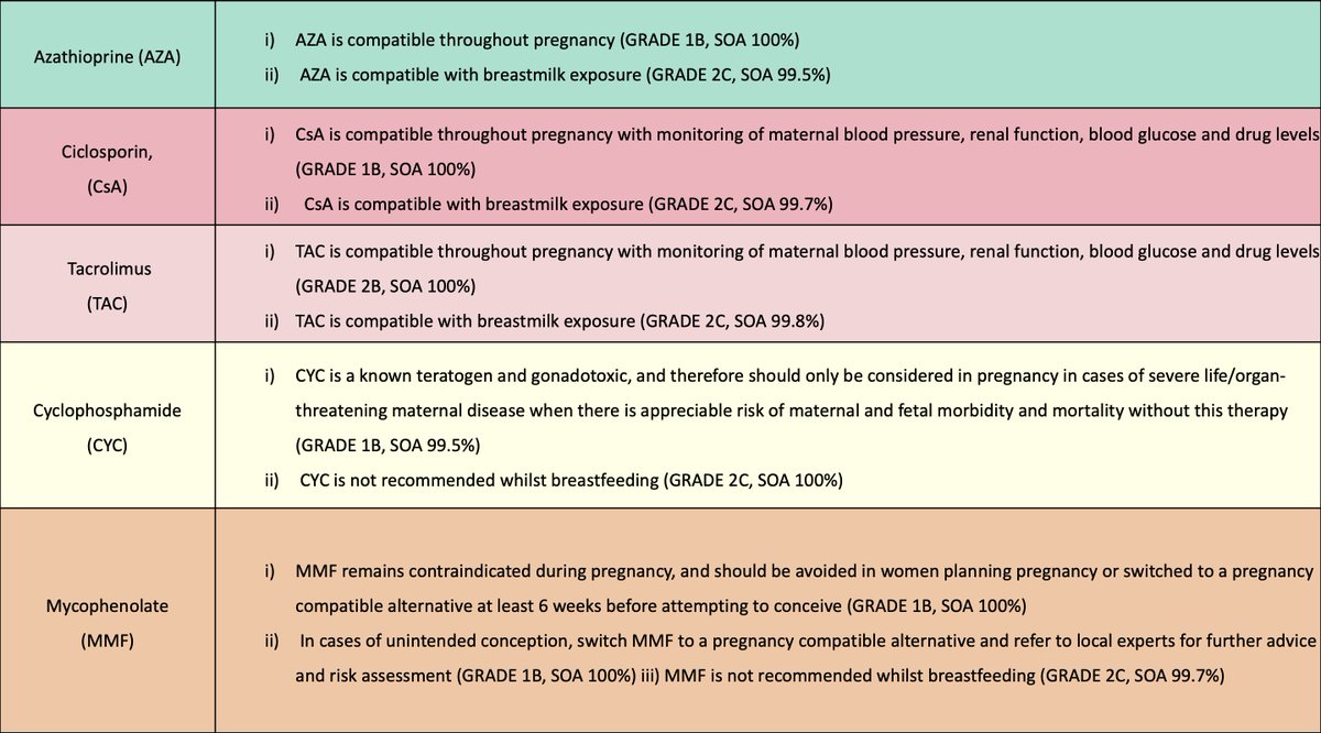 ERheumat's tweet photo. 🆕🔥British Society for Rheumatology (BSR): guideline on prescribing drugs in pregnancy and breastfeeding
Draft Guidelines available for review
Short Summary 
https://t.co/nJwzCNUjtI https://t.co/ql6taqwkyx