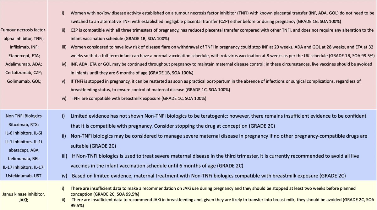 ERheumat's tweet photo. 🆕🔥British Society for Rheumatology (BSR): guideline on prescribing drugs in pregnancy and breastfeeding
Draft Guidelines available for review
Short Summary 
https://t.co/nJwzCNUjtI https://t.co/ql6taqwkyx
