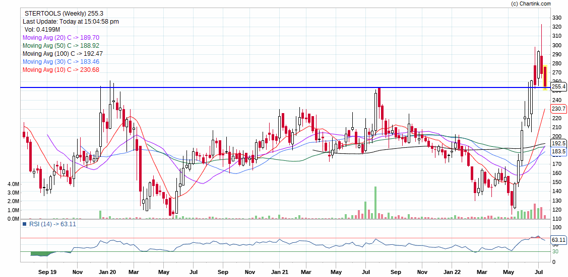 Sterling tools breakout retest
#stertools #sterlingtools