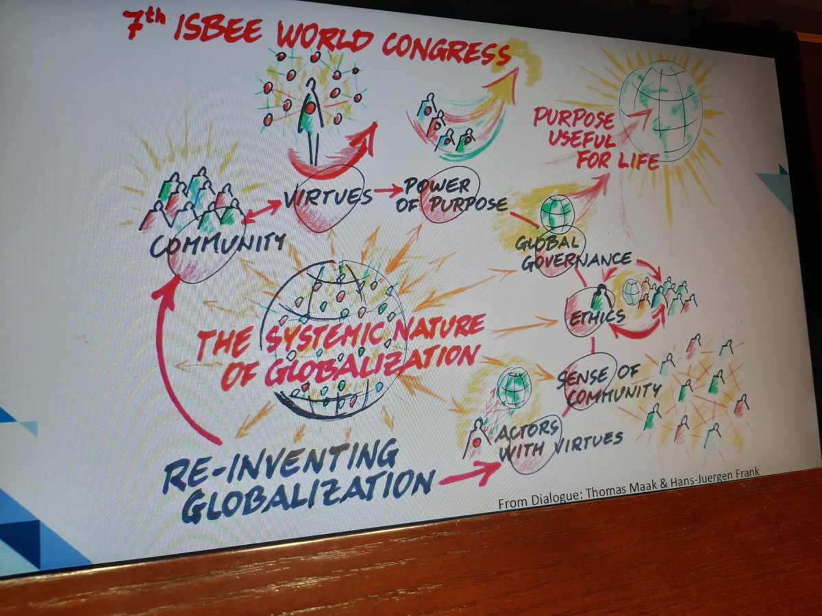 2022Isbee's tweet photo. #ReinventingGlobalization @2022Isbee #2022Isbee #ThomasMaak @upvehu @deustoDBS https://t.co/J0GM6pvw9x