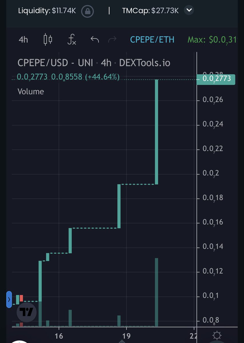 Degenomics tweet media