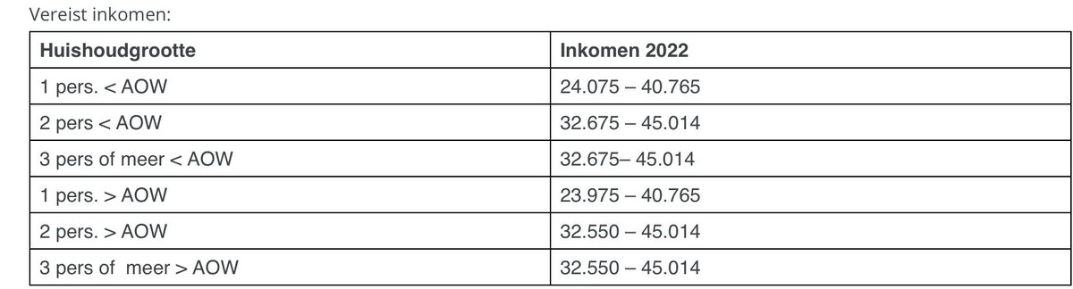 Paula van Gestel tweet media