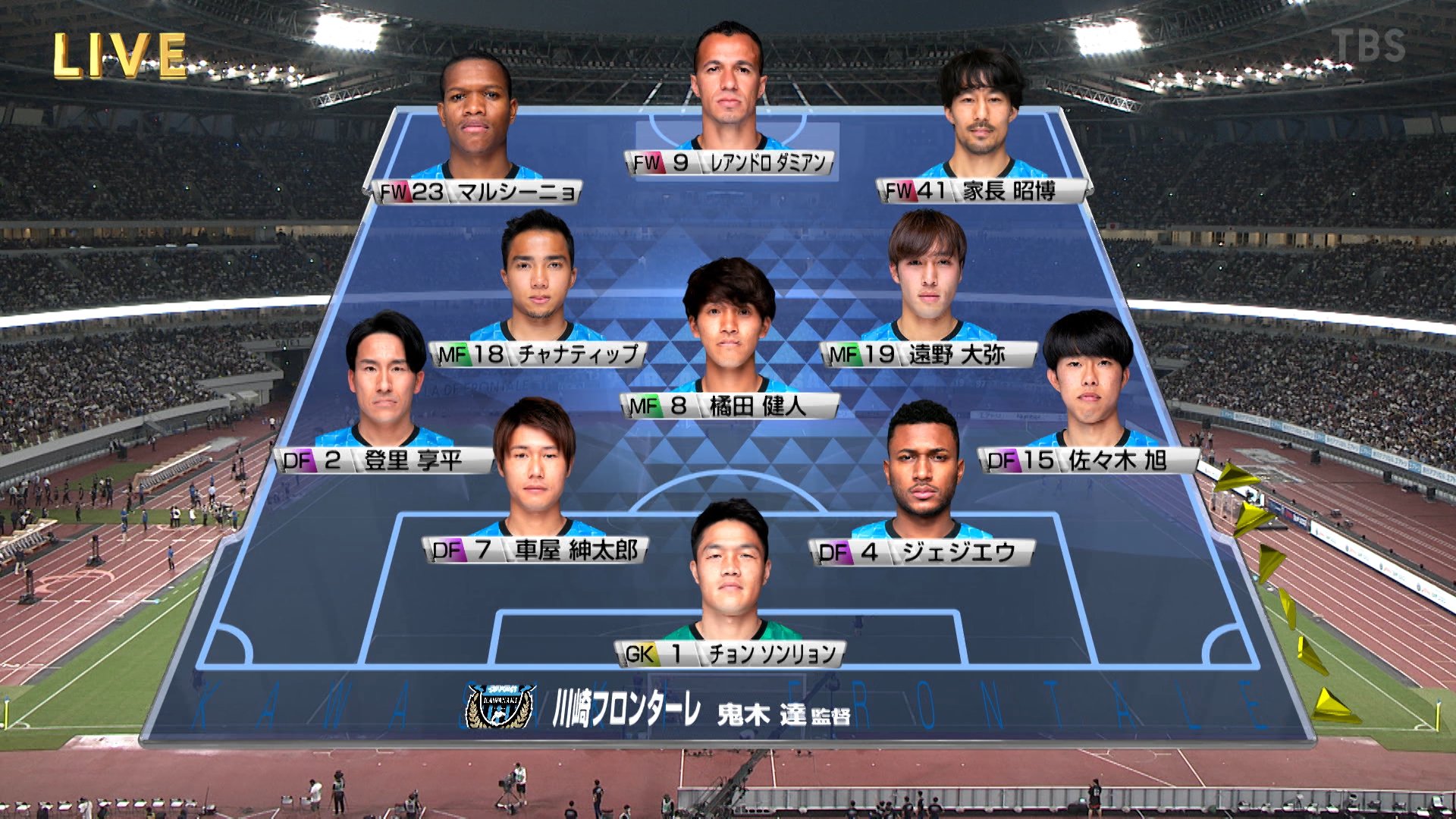 Tbs サッカー Psg Japan Tour22 Tbs 系列放送中 パリサンジェルマン Vs 川崎フロンターレ 副音声は 竹内涼真 大久保嘉人 Tbsサッカー で質問募集中 質問に答えていきますよ 両チームスタメン T Co Fctwmbt4yn