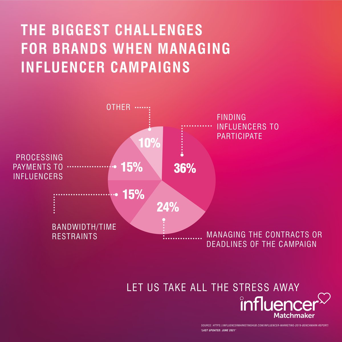 Influencer Matchmaker tweet media