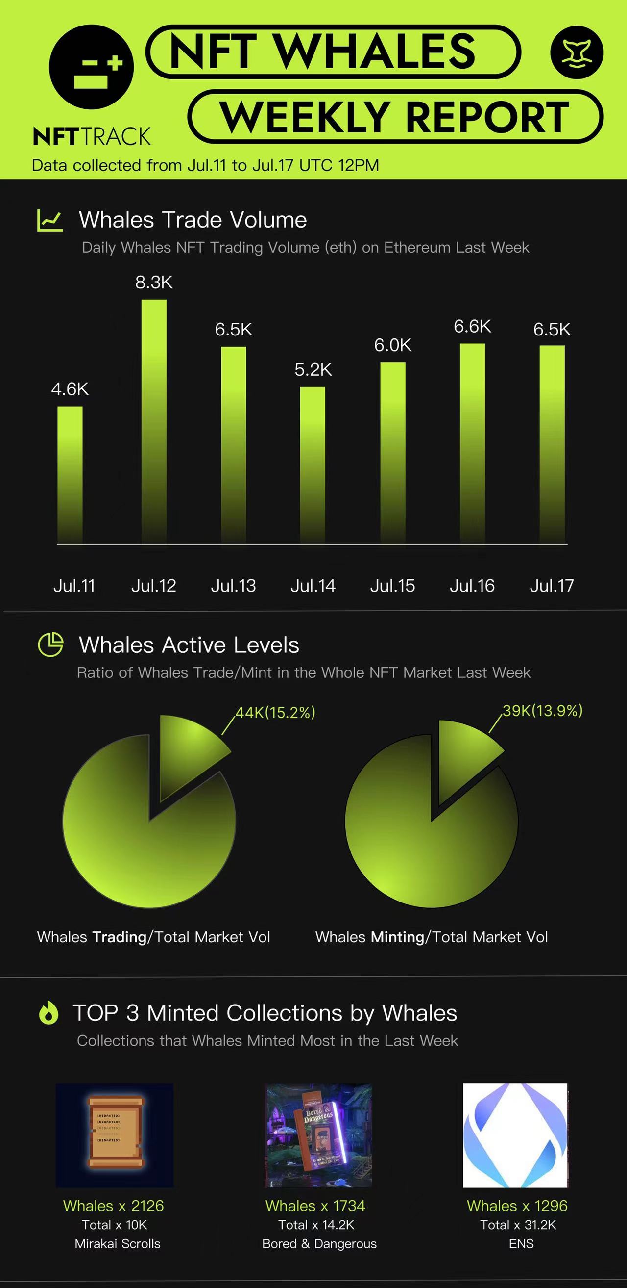 WhaleAnalytica - follow the NFTs trends, powered by AI