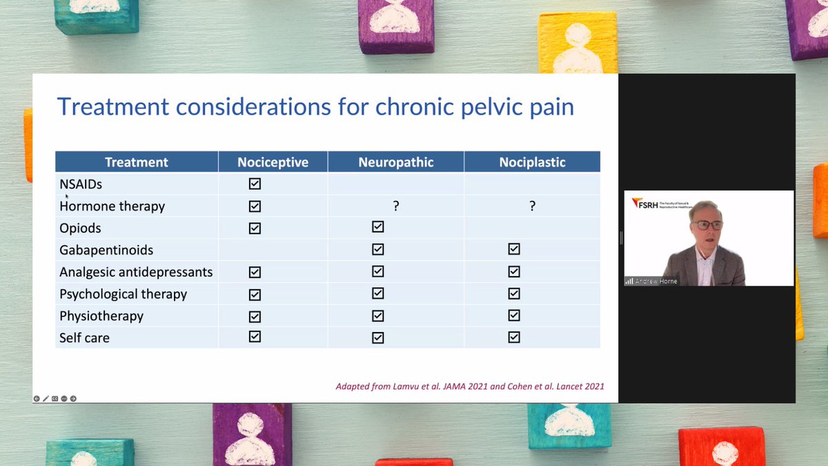 COSRH_UK's tweet photo. Professor Andrew Horne explains some of the treatments that could be considered for chronic pelvic pain.
#HotTopics2022 https://t.co/Bxfi0GfJp4