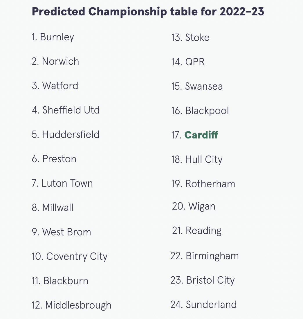 Supercomputer predicts final 2022-23 Championship table with