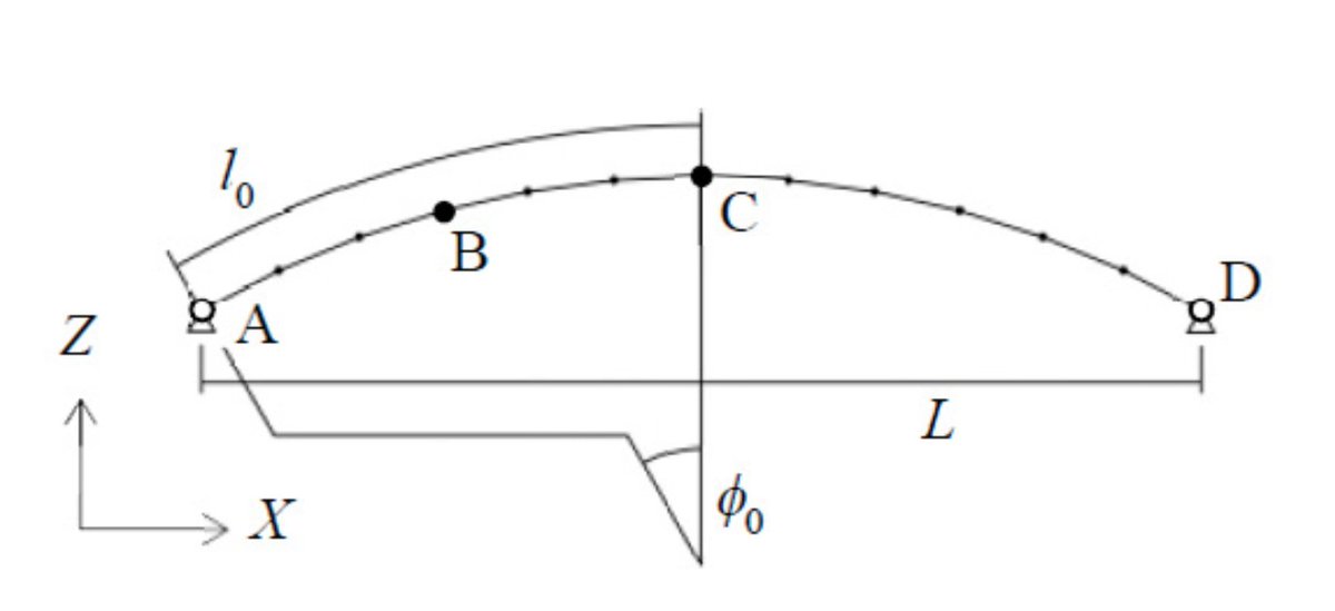 structures2021's tweet image. Parallel Session 51, #Dynamicresponse of metal #spatialstructures (WG 8): Shoji Nakazawa, Yuji Takiuchi, Shiro Kato and Naoya Higuch present “Study on equivalent #static #seismic force and seismic #performance of #archstructures” from our #Conference.
youtu.be/_2ayY-OuNjE