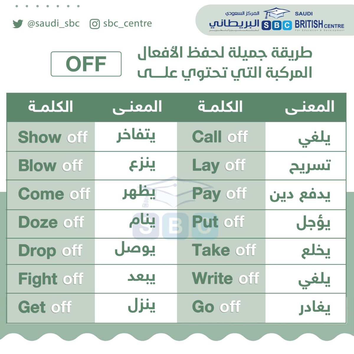 😍😍أسهل طريقة للحفظ في اللغة الإنجليزية