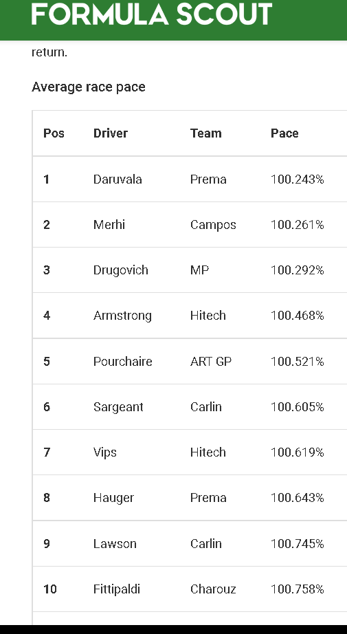 Red_Tauri_1's tweet photo. @DBornSpectator @f1devotee "dAtA" https://t.co/fyynpRI9GC