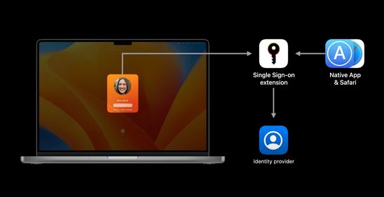 Platform single sign on is coming to macOS! What does this mean? Users can now sign into a mac with their AD/Azure AD credentials just like Windows users. Users will then get single sign on to ALL THE APPS with a PRT token just like on Windows. See techcommunity.microsoft.com/t5/microsoft-e…