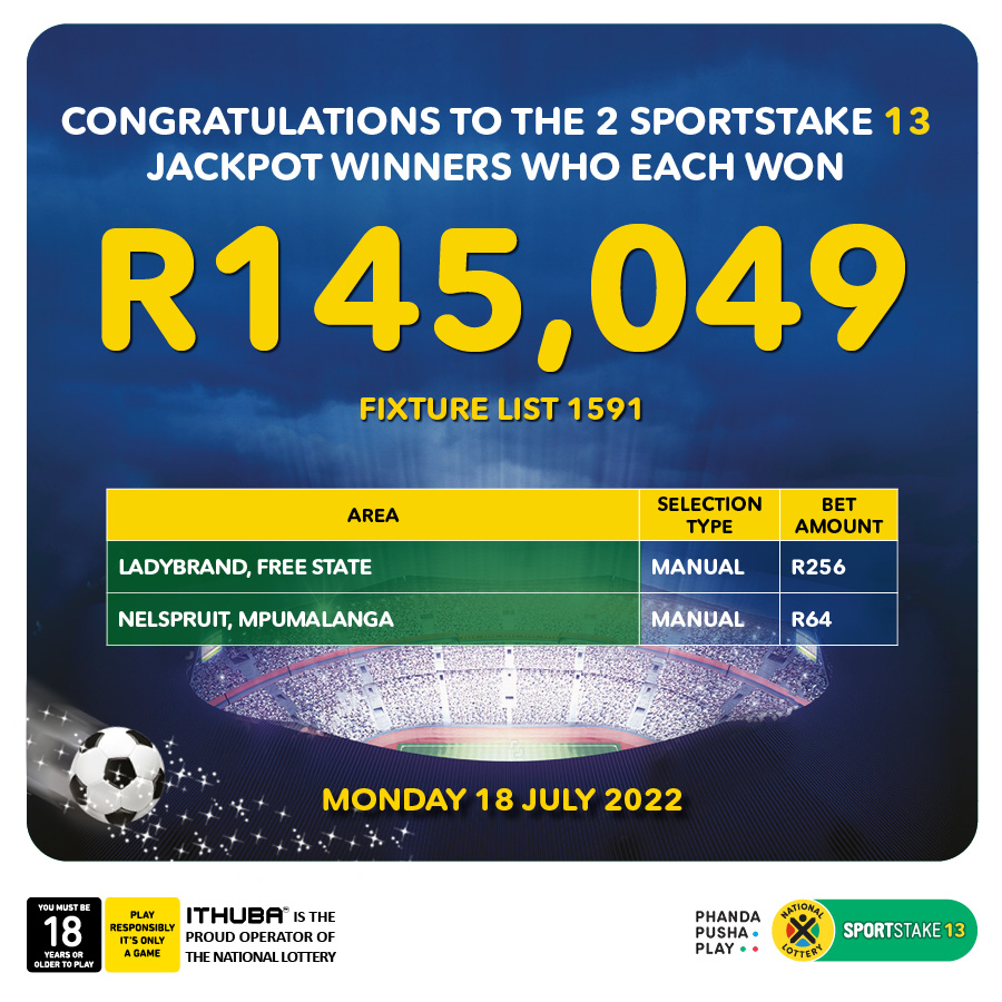 Phandapushaplay Congratulations Free State Mpumalanga You Have 2 New Sportstake13 Jackpot Winners Of R145 049 90 Each From Fixturelist 1591 Two Manual Ticket Selection And Ticket Wager Amounts Were R256