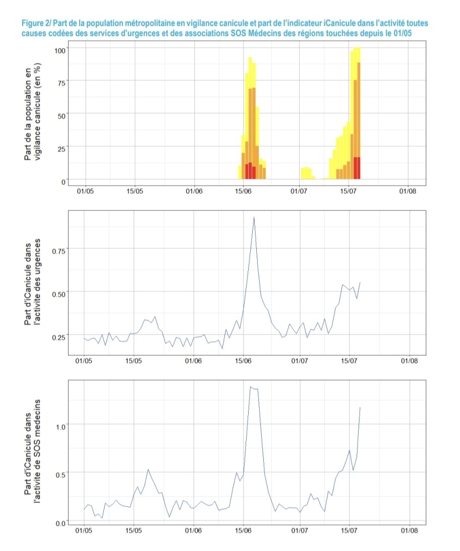 SOS M DECIN LYON CONSULTATIONS URGENTES 24 7 DOMICILE OU EN visual data 6