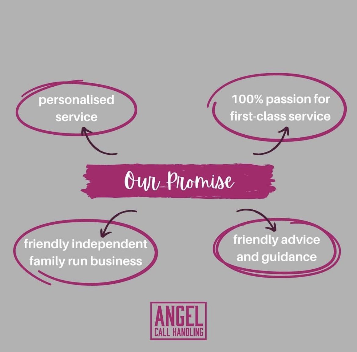 We’re crazy about customer service...

Let us be crazy about customer service for your business too! 

Let’s have that conversation 📲 

#callhandling #callhandlingservice  #customerservice #businesssupport #businesshelp #callhandlingsolutions #businessgrowth #WomeninBusiness