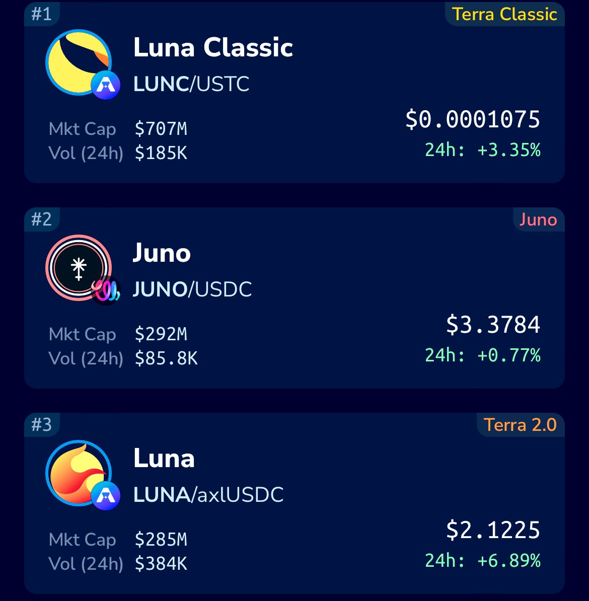 kntrlClips's tweet photo. We still winning  #LUNACLASSIC  #LUNC 

Massive pump is coming  🚨
#lunaburn #LunaClassicHQ  #luncburn 
 
🌘No Matter how long it takes   #LUNC 

🌔🌔🌔🌔🌔🌔🌔🌔🌔🌔🌔🌔🌔 https://t.co/lWwXda2eIb