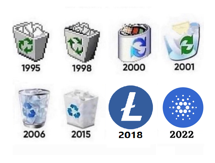 The evolution of the trash icon