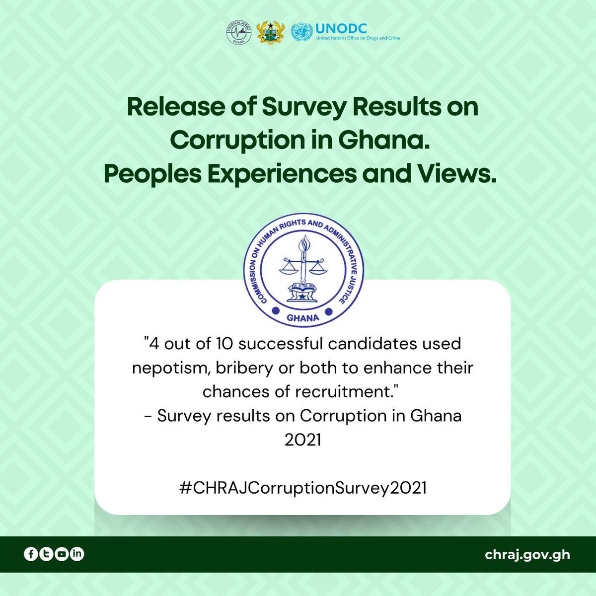 CHRAJGHANA's tweet photo. Statistics
CHRAJCorruptionSurvey2021
@JosephWhittal @MercyLarbi10
@Joy997FM @Citi973
@Graphicgh #CHRAJCorruptionSurvey2021
#chraj #endcorruptionnow #humanrights #adminjustice #trendingtopics #unitednations https://t.co/hsfKlgCzxP
