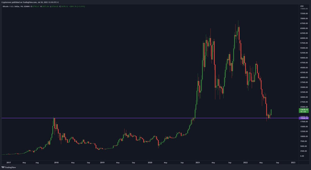 Crypto Rover tweet media