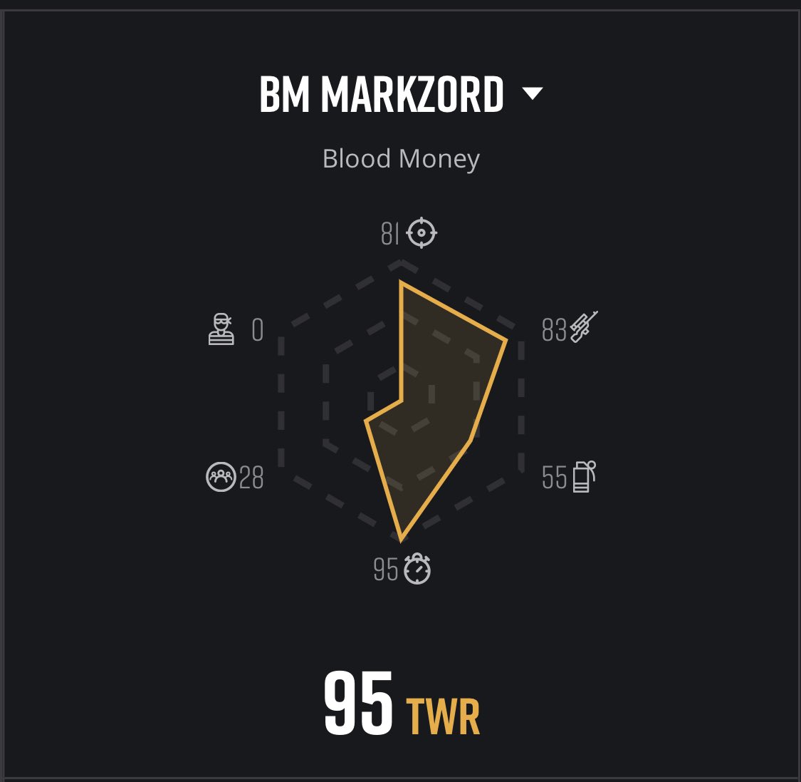 💰💰💰

Blood Money takes 1st in the @BGESportsLLC 8pm ! 

🥇

S/O to <a href="/ymarkzd/">Marco™️</a>, <a href="/GenPaulo/">Paulo Sam</a>  &amp; <a href="/ylusion_1/">yLusion</a> for top Twire scores! 

Line:

<a href="/ymarkzd/">Marco™️</a> <a href="/GenPaulo/">Paulo Sam</a> <a href="/FritoTTV/">Frito</a> <a href="/ylusion_1/">yLusion</a> 

#PUBGEsports #Competitive #BloodMoney