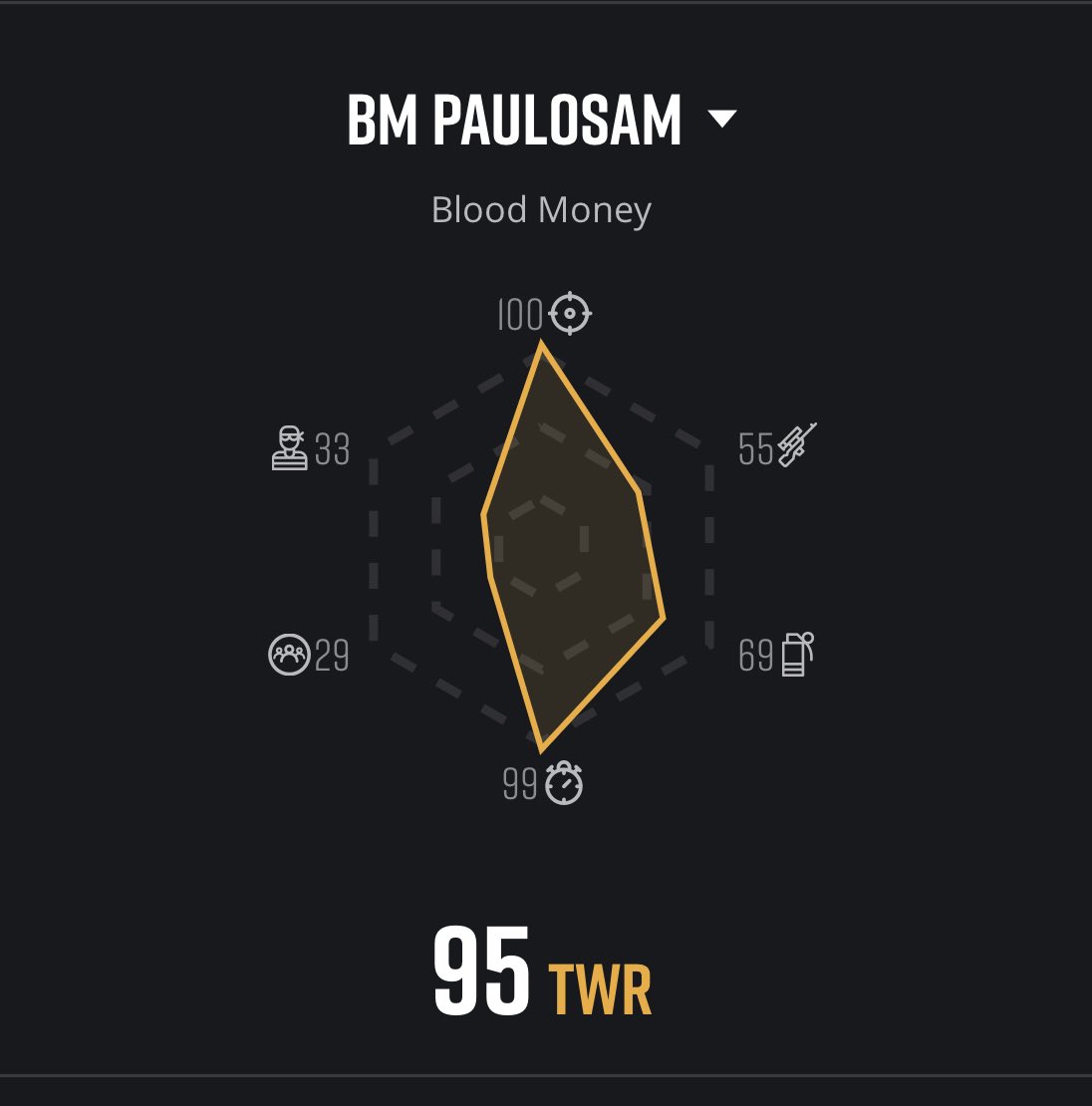 Blood Money Gaming tweet media