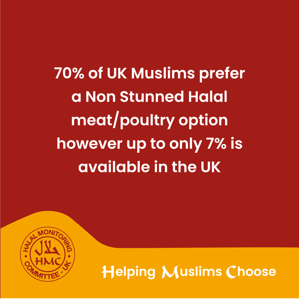 HMC_UK's tweet photo. 70% of UK Muslims want a non stunned Halal option however only 7% is available.
Food for thought hey? π€
#HelpingMuslimsChoose https://t.co/G8sGuiNNnb