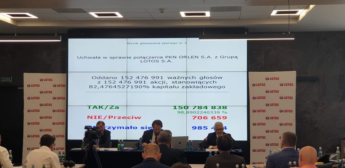 Za przyjęciem uchwały w sprawie połączenia @PKN_ORLEN z <a href="/GrupaLOTOS/">Grupa LOTOS</a> oddano 98,89% głosów. Tym samym akcjonariusze spółki poparli koncepcję budowy silnego koncernu multienergetycznego. Nadzwyczajne Walne Zgromadzenie Grupy LOTOS odbyło się 20 lipca br. w Gdańsku.