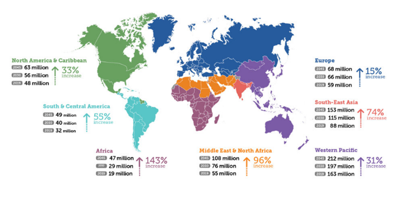 koldobain's tweet photo. Cerca del 10% de la población mundial es diabética tipo 2, y en gran parte fallecerán por enfermedad cardiovascular. ¿Tiene la resistencia a la insulina un sentido evolutivo? ¿Cómo impacta en el metabolismo y perfil lipídico de quienes la sufren? 🧵🧵 https://t.co/odxK1J3Ax9