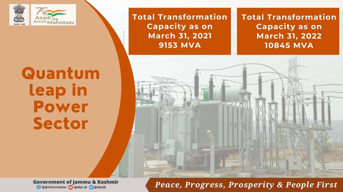 #UjwalBharatUjwalBavishya
Quantum leap in Power Sector during last one year  !!
<a href="/MinOfPower/">Ministry of Power</a>
<a href="/diprjk/">Information & PR, J&K</a> <a href="/infjammu/">Information & PR Jammu</a>
<a href="/OfficeOfRKSingh/">Office of R.K. Singh</a>
<a href="/nitishwarKumar/">Nitishwar Kumar IAS</a> 
<a href="/ANI/">ANI</a> <a href="/pddjkofficial/">Power Development Department, J&K</a> <a href="/JPDCLofficial/">Jammu Power DISCOM</a> <a href="/SEJAMMU_JPDCL/">SE (O & M) Circle Jammu JPDCL</a> <a href="/CBCJammuKashmir/">Central Bureau of Communication,Jammu</a> <a href="/PIBSrinagar/">PIB in Jammu Kashmir & Ladakh</a>
