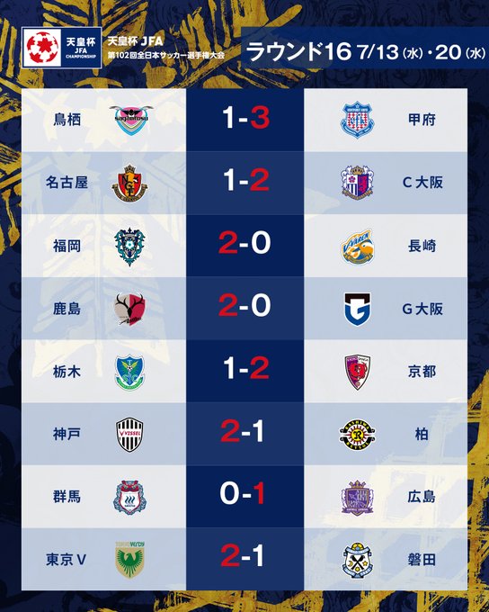 日程 結果 第96回天皇杯全日本サッカー選手権大会 Jfa 日本サッカー協会
