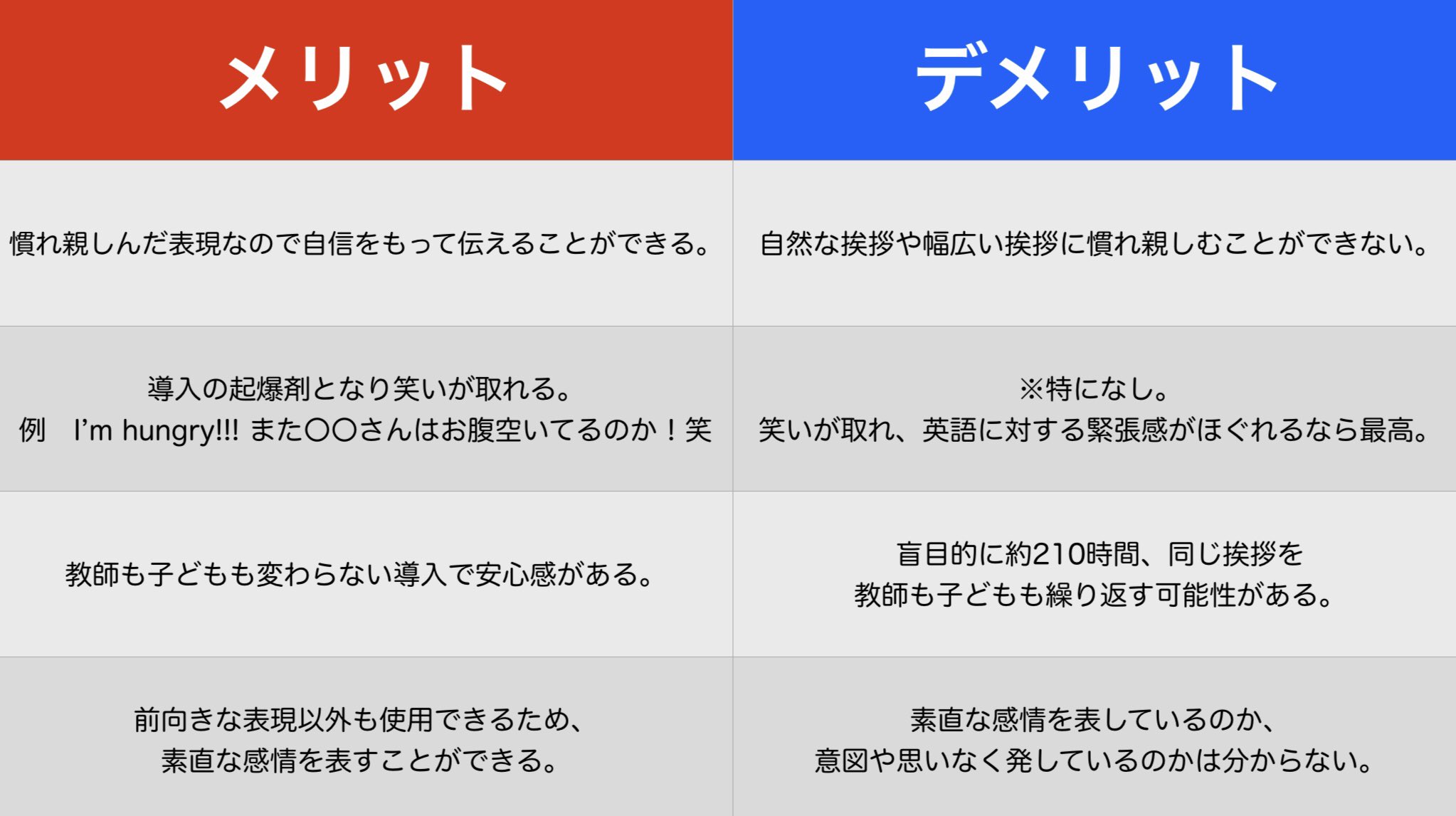 羽織愛 子ども英語 言語教育専門家 Sunnybunnyinfo Twitter