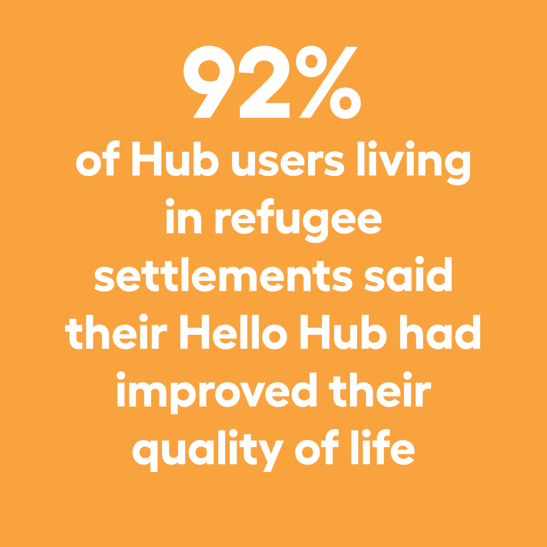 HelloWorld_Org's tweet photo. A Hello Hub connects entire communities to the internet, providing everything needed to get online.
Download a copy of our latest impact report to learn more
https://t.co/NYYBtgDoiI
#upskill #HelloHubs #Connectivity #refugees
@abrdn_plc @roketelkomug https://t.co/A0SNXvfgFO