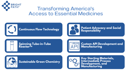 _BrightPathLabs's tweet photo. Greener. Faster. American-Made. Bright Path Laboratories is transforming America’s access to essential medicines through advanced technology.
#Continuousflow #patientadvocacy #AI #API #greenchemistry #sustainability #startingmaterials https://t.co/N1iRQq2lIw