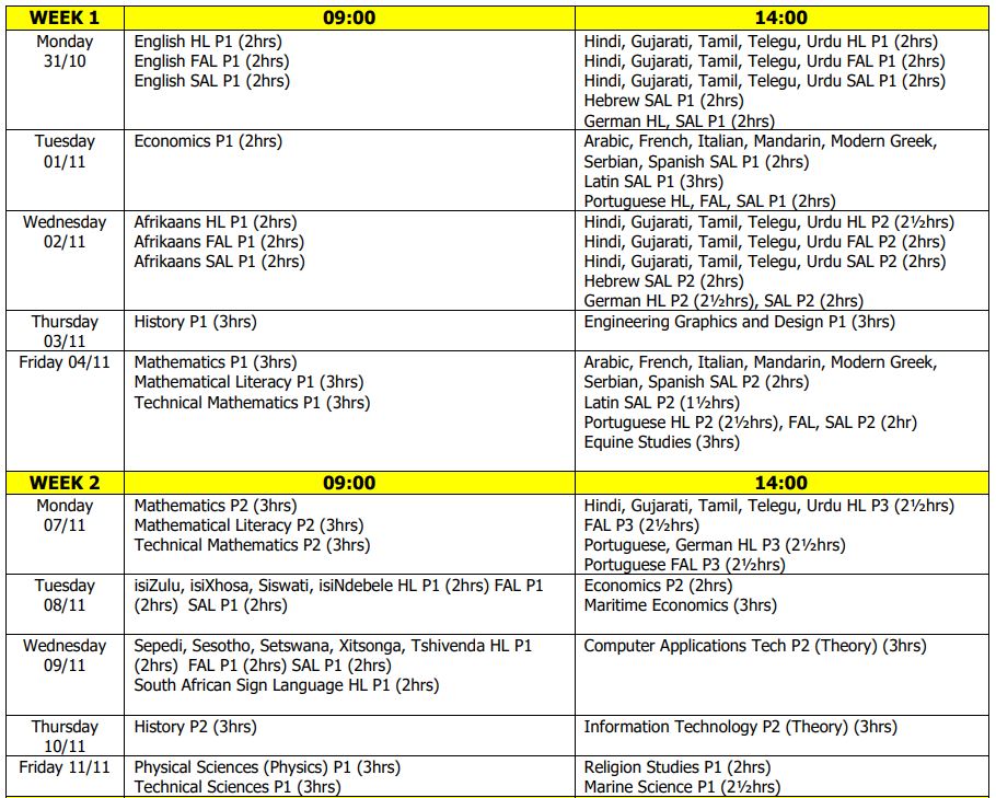 SchoolPapers on Twitter "NATIONAL SENIOR CERTIFICATE (NSC) OCTOBER