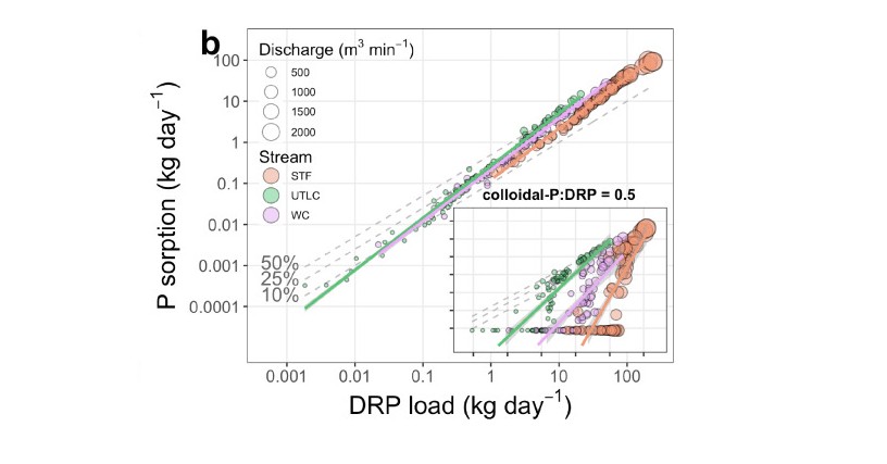 OSU Aquatic Ecology Laboratory tweet media