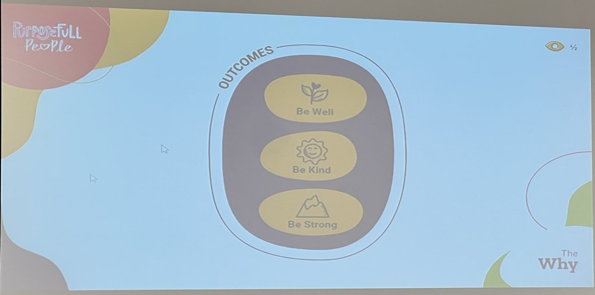 bucksortn's tweet photo. Teacher Inservice on #PurposefullPeople - sobering statistics! #RelationshipsMatter Here’s to beginning this new year #BuildingRelationships with my 4th grade rockstars and being #Purposefull #CSSummergiveaway Maybe with some FREE THINGS? https://t.co/yIwA2RCQN9