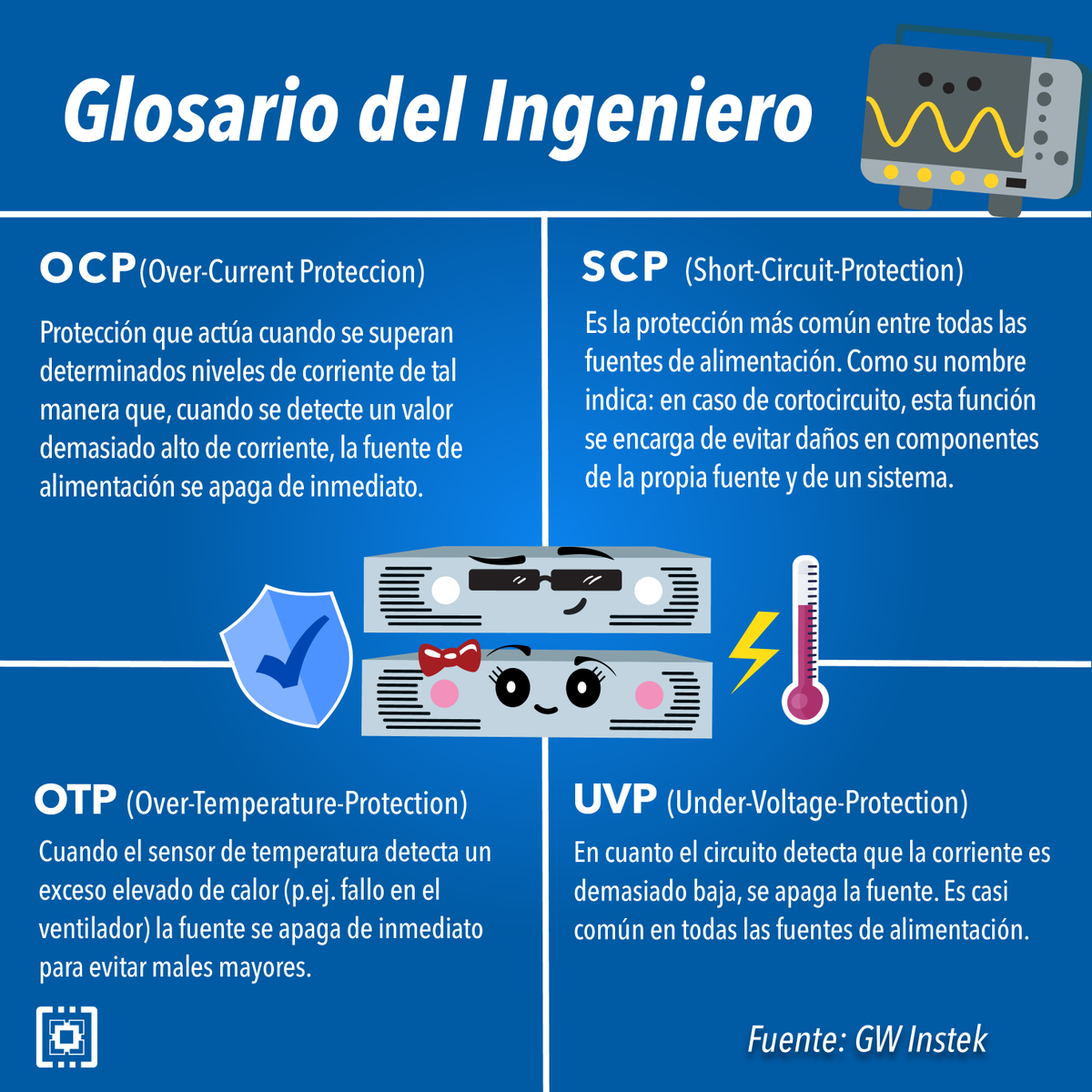 AcMax_de_Mexico's tweet image. Hoy compartimos el significado de algunas protecciones en fuentes de poder, que ayudan a evitar daños y altos precios en reparación.😎

Visita nuestro blog:🌐 acmax.mx/que-es-una-fue…

#fuentesdepoder