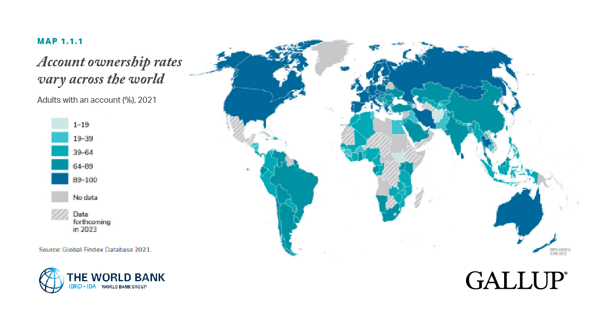 In a big success for the development community, the world has become far more financially inclusive than it was a decade ago. 

In 2011, 51% of people had a bank account - now that figure is 76%.

Congratulations @LeoraKlapper on the launch of an incredible @GlobalFindex report.