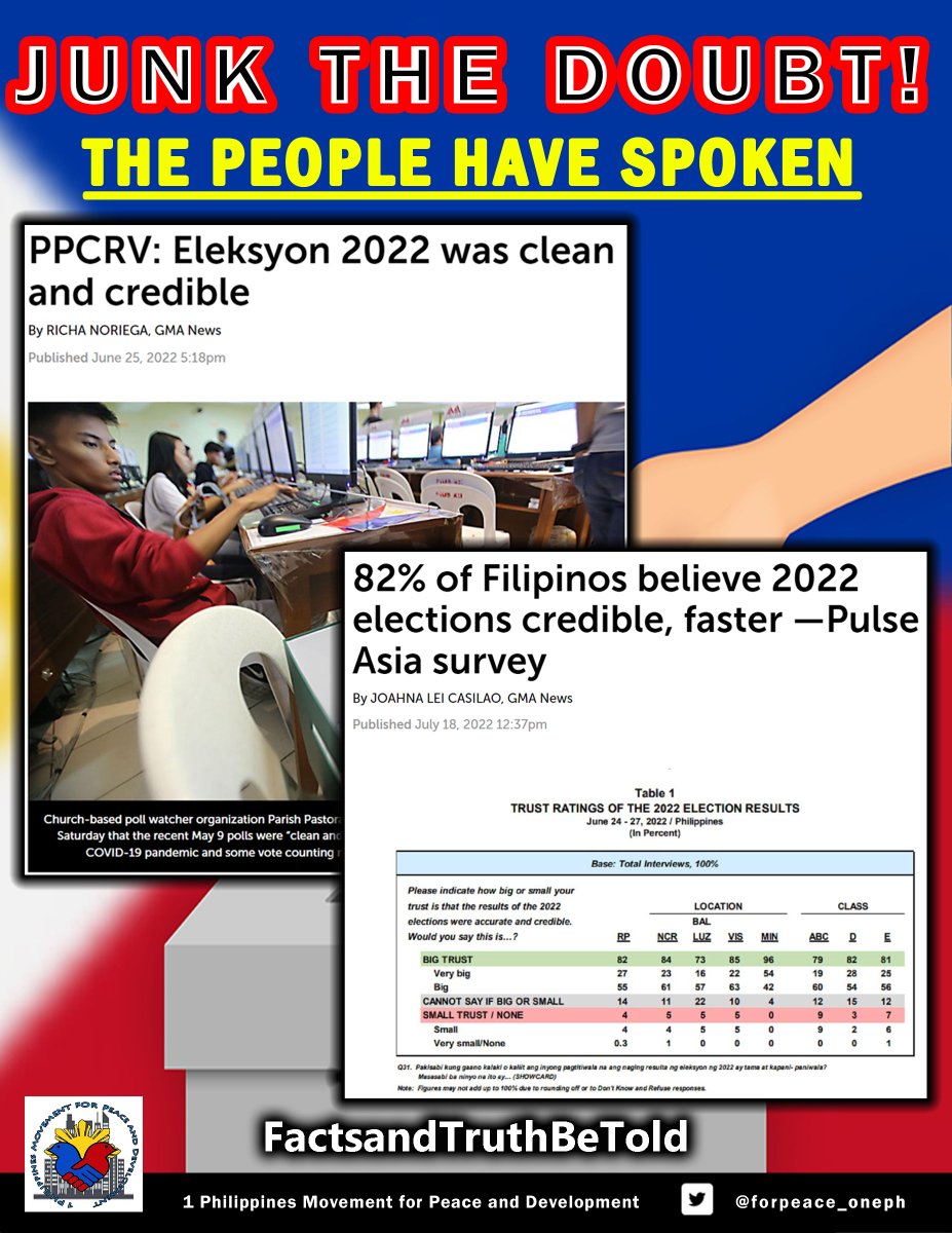 Already proven so RESPECT the results! One PHILIPPINE! One NATION! 
#factsandtruthbetold