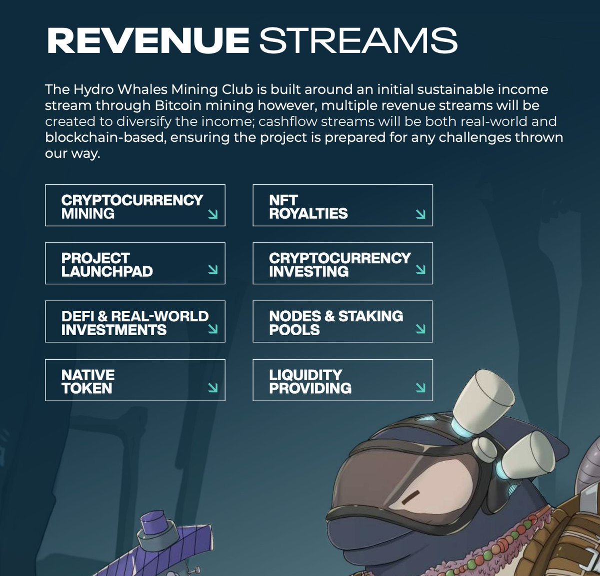 Hydro Whales isn't just about mining - we're using #BTCmining as our foundation and building on top of it, allowing us to diversify and be prepared for any challenges coming our way. 💪

#nfts #btc #bitcoin #eth #crypto #nftproject #passiveincome