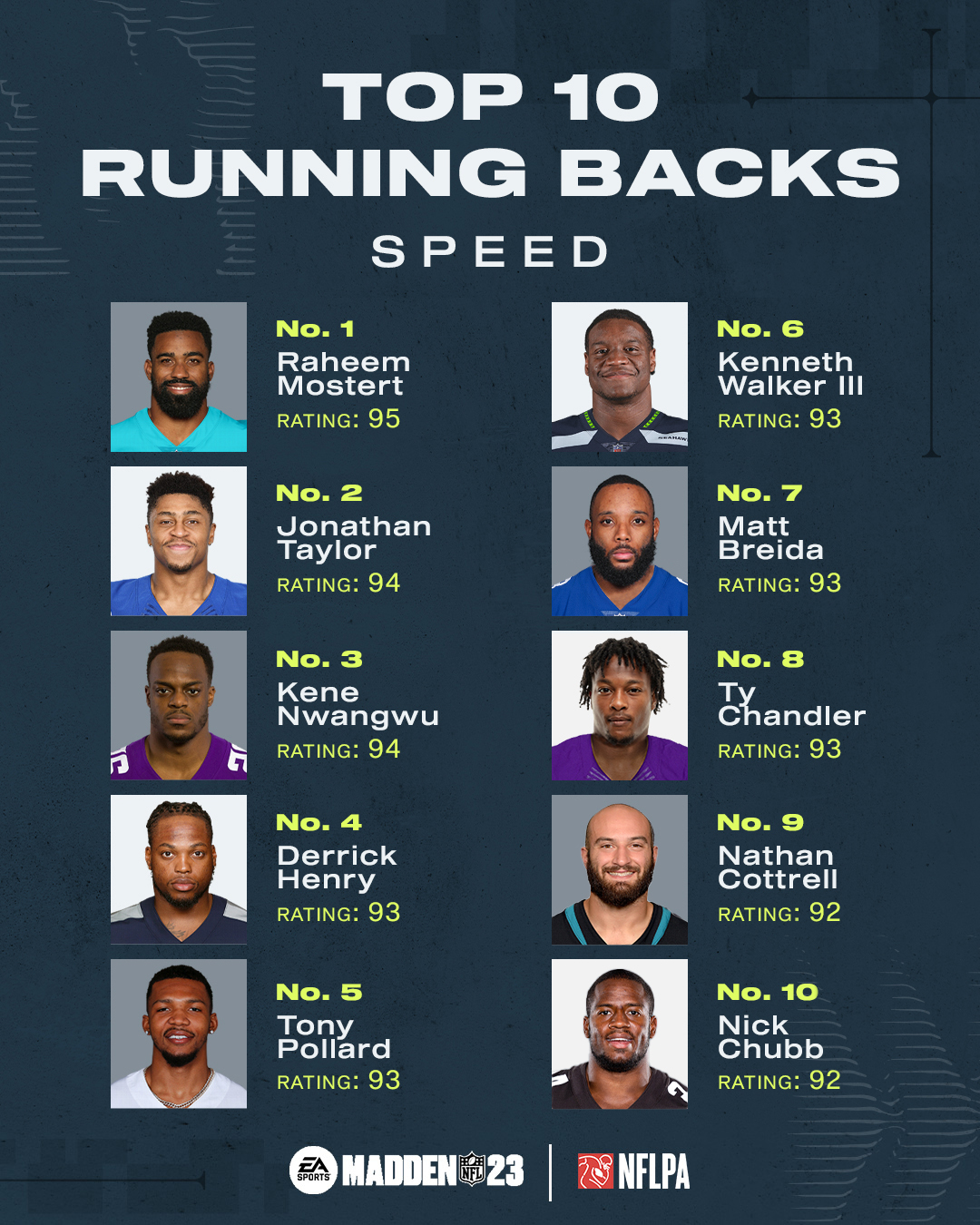 madden 23 running back ratings