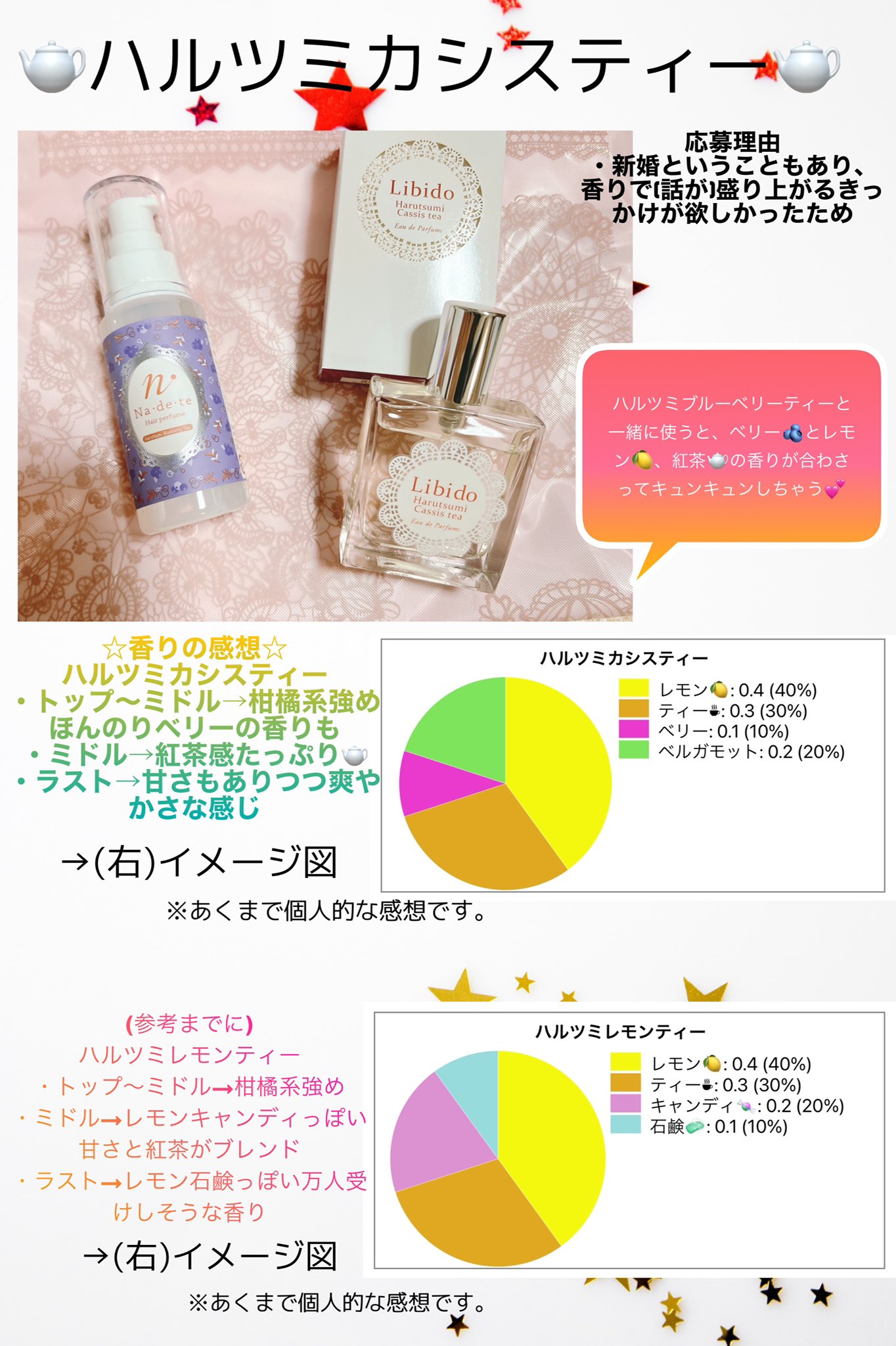 かも♡コスメ垢♡さんモニターレポ 写真