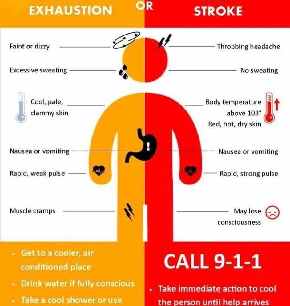 Happy #WellnessWednesday the forecast is calling for more hot &amp; humid weather on the way. Heat can affect people living with life limiting illnesses more severely. Make sure to check in with your loved ones regularly make sure they can keep cool get enough water and are safe.