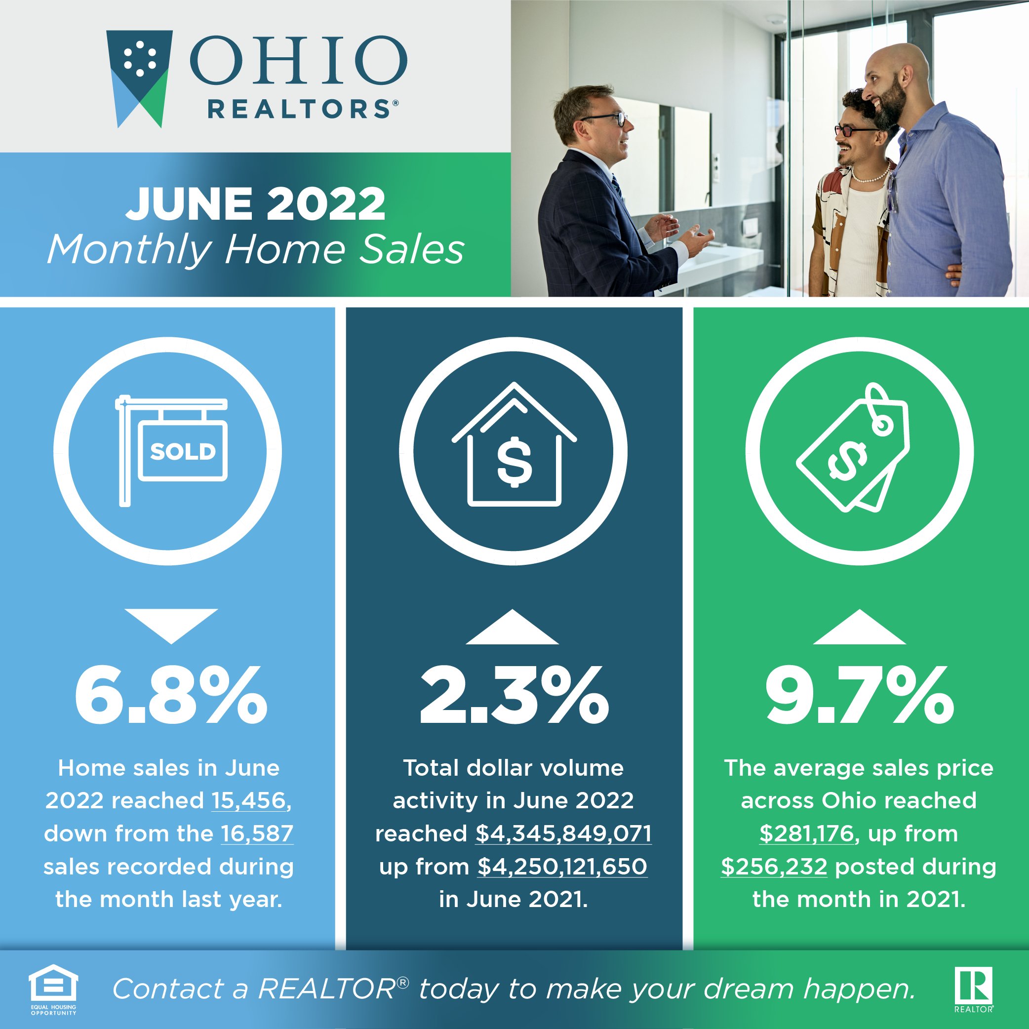 Ohio REALTORS (OhioRealtors) / Twitter