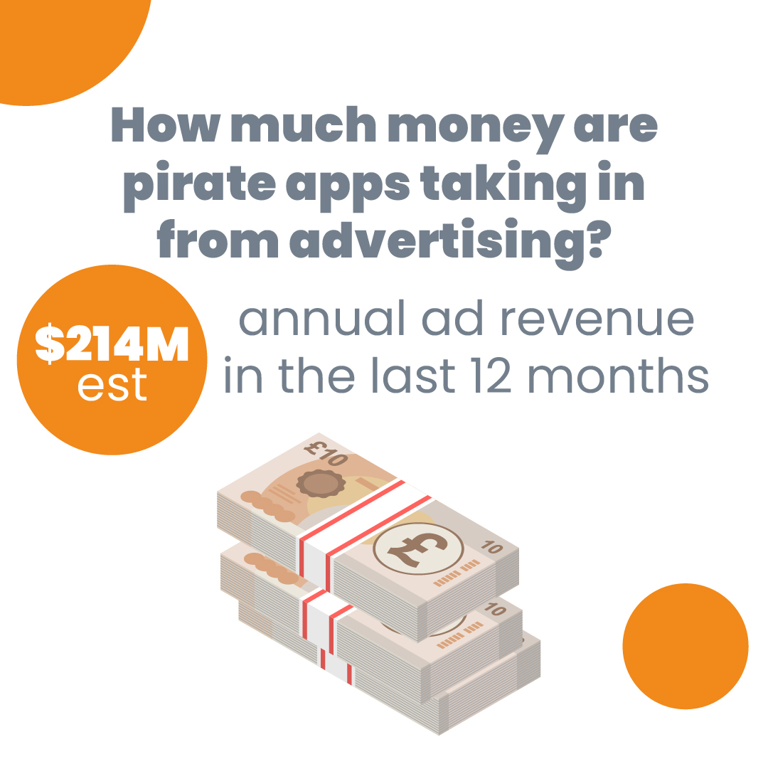 The #piracyapp universe is huge❗️White Bullet has 20,000 #piracy apps tracked on our database as of today, with 100 new ones detected monthly this year so far. In the past year, such piracy has cost developers an estimated $214M in annual ad revenue. 

white-bullet.com