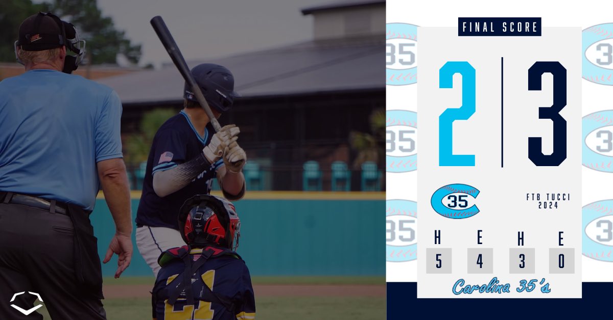 ThreeFiveFamily's tweet photo. Tough one to swallow this morning.. 

Parker Pritchett (@goodoleporky): 1-2 1 RBI 
Adam Safarikas (@AdamSafarikas): 1-2 1 RBI 
Presley Patterson (@pattersonp31): 4.0 IP 1 H 7 K 

@RobWooten35 | #C35Family https://t.co/HFUmpp5Nzr