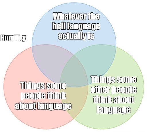Good grief, language people, chill!