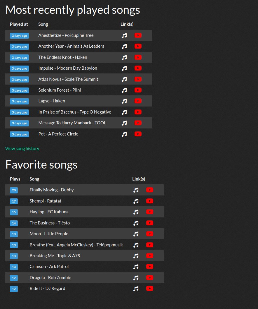 SMG Music Display