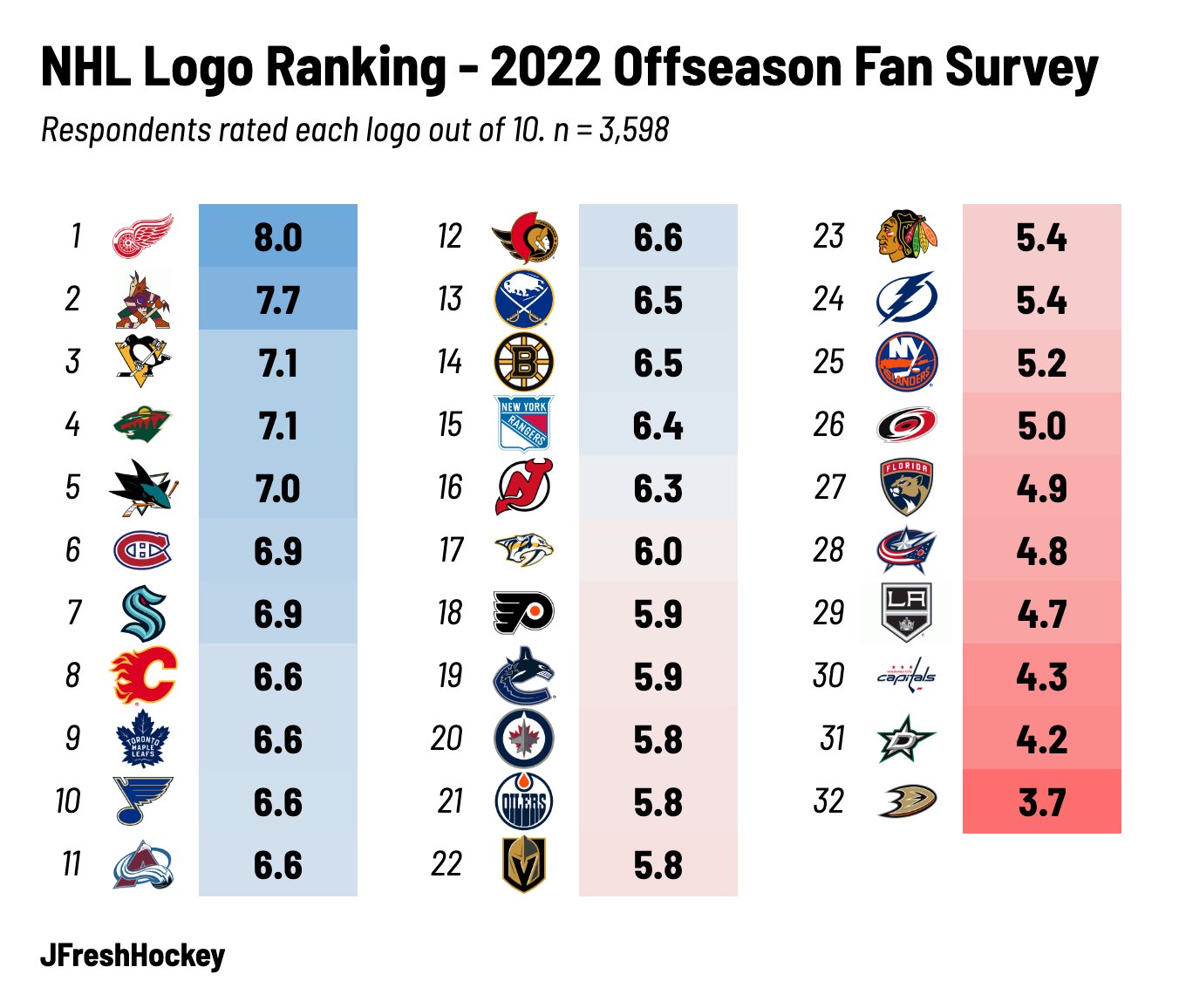 Current NHL Teams - All About the NHL